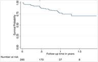 Incidence of unintended pregnancy and associated factors among adolescent girls and young women at risk of HIV infection in Kampala, Uganda